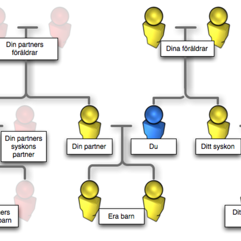 Julklappshierarki Julklappshierarki