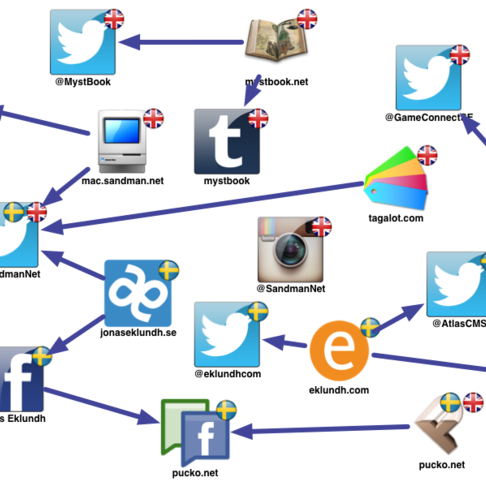 Splittrad tillvaro p webben del 2